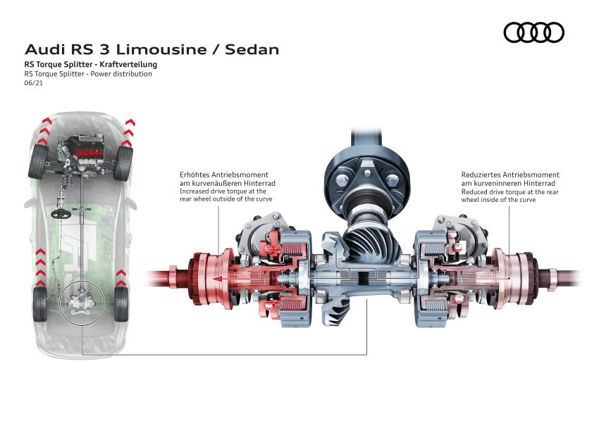 Audi RS 3 Torque Splitter Grafik