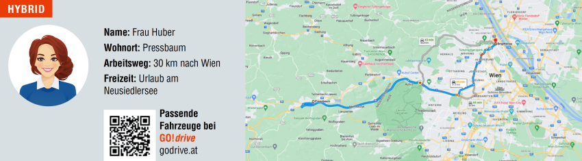 Kleinwagen Antriebskonzept Beratung Hybrid