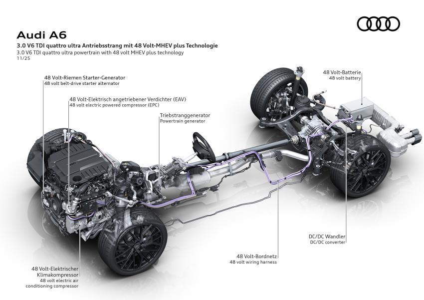 Infoskizze Audi Hybridantrieb
