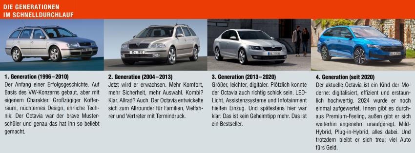 Kasten Skoda Generationen